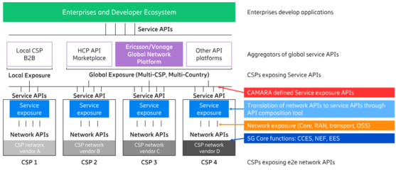 技术融合开启新篇章 吴立东解读爱立信5G发展的'加减法'艺术