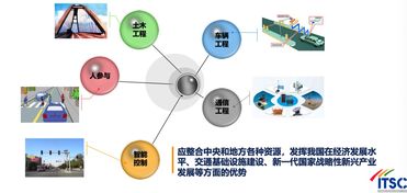 专家报告第58期 面向新一代国家交通控制网的智慧公路发展思考——网络技术开发与服务赋能