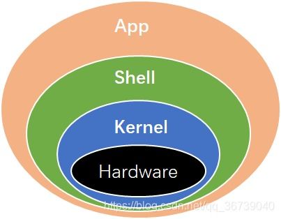 进程管理与内存调度 操作系统核心技术详解