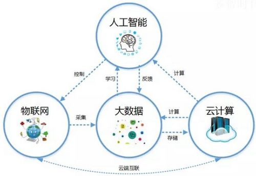 计算机科学与技术专业课程 在网络技术浪潮中是基石还是落伍？